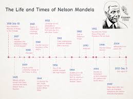 How to Make a Timeline: A Step-by-Step Guide (w/ Examples)