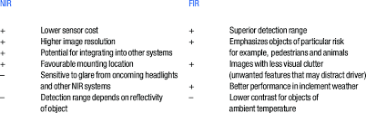 It's less bright than the vanilla night person, but the colour saturation and contrast are. Comparison Of Nir And Fir Night Vision Systems Download Table