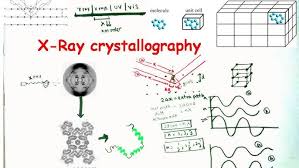 X Ray Crystallography And X Ray Diffraction Youtube