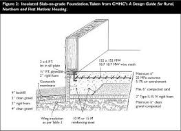 Lightweight and easy to handle; Insulated Slab On Grade With Wall Detail Note Extension Of Insulation Board Beyond Edge Of Footer Concrete Design Wall Detail Garage Foundation