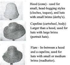Glossary Of Terms Millinery Supplies Hat Making Supplies