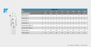 Still am unable to extract correct data for operation line items, can one please tell us the correct table for pm order line item. Size Guide Payperwear
