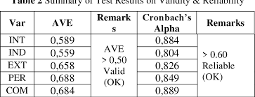 Uwks erepository library.آ 2.3 siklus hidup nematoda gastrointerstinal. Pdf The Impact Of The Company S Environment To Performance And Competitiveness Of Indonesian Construction Companies Semantic Scholar