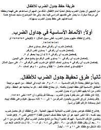 اتمنى مساعدتي هناك ارقام امريكية تهددني ولااعلم كيفية الوصول الى الشخص الذي يهددني هل هناك طريقة تستطيع الدوله بذلك او انتم …الرجاء الرد لان المسأله حياة او موت. Ø§Ø³Ù‡Ù„ Ø·Ø±ÙŠÙ‚Ø© Ù„ØªØ­ÙÙŠØ¸ Ø¬Ø¯ÙˆÙ„ Ø§Ù„Ø¶Ø±Ø¨ ÙˆØ§Ù‡Ù… Ù†ØµØ§Ø¦Ø­ Ù„Ø­ÙØ¸ Ø¬Ø¯Ø§ÙˆÙ„ Ø§Ù„Ø¶Ø±Ø¨ Ù„Ù„Ø§Ø·ÙØ§Ù„ Ø§Ø¨ØªØ¯Ø§Ø¦Ù‰ ÙˆØ±ÙŠØ§Ø¶ Ø§Ù„Ø§Ø·ÙØ§Ù„ How To Memorize Things Education Center Learning Arabic