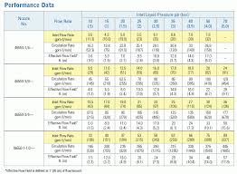 Eductor Sizing Calculator Spraying Systems Co