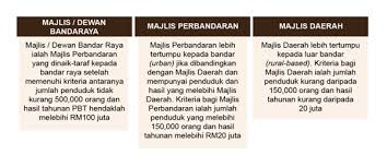 Nazri juga mengakui penjawat awam yang dilantik sebagai ahli majlis. Datuk Bandar Ydp Pbt Portal Rasmi Kit Perkhidmatan Awam Negeri Kedah