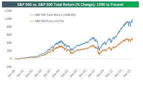 This Is The Chance Of A Stock Market Hangover Marketwatch