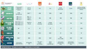 Pic*** for a flat grabfood promo code malaysia: Grab Food Malaysia Alamat Kantor Grab Indonesia