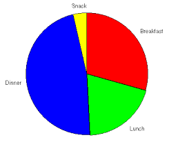 These versatile options pack plenty of nutrients without skimping on flavor, and. Planning Meals