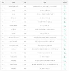 975회 로또당첨번호조회 1등9명 (24억씩) 당첨지역…140대 황금손 정준하. Ssgetmtqw1w Qm