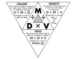Not Only Does This Foldable Provide All Variations Of The Formula Involving Mass Volume And Density But Th Science Journal Physical Science Science Chemistry