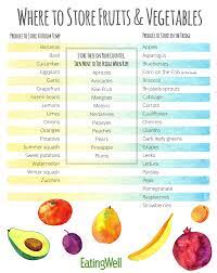Texas superfood pills include 55 types of raw ingredients such as fruits, vegetables, enzymes, probiotics, herbs, grasses, and algae that makes doubt about the potency. The Best Way To Store Fruits And Veggies Eatingwell