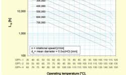 Grease Life In Lubricated For Life Deep Groove Ball Bearings