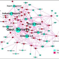 À l'occasion de l'édition 2020 du hubday data & ai for marketing, le hub institute et ses partenaires répondent chaque semaine à 3 questions posées par la. Pdf A Review Of Methods And Data To Determine Raw Material Criticality