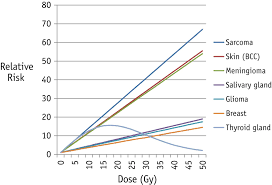 El contenido de los libros es propiedad del titular de derechos de autor correspondiente. Efectos Tardios Del Tratamiento Anticanceroso En La Ninez Pdq Version Para Profesionales De Salud Instituto Nacional Del Cancer