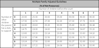 13 Qualified Child Support Chart Texas