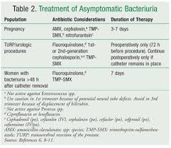 Interpretation Of Urinalysis And Urine Culture For Uti Treatment