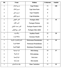 Artikel yang membahas 20 contoh kata benda dalam bahasa arab dilengkapi dengn artinya dalam bahasa indonesia secara lengkap, mudah untuk difahami pelajar. Http Journalarticle Ukm My 6911 1 V29 2 107 124 Pdf