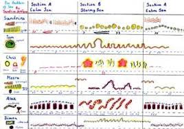 Graphic Score Graphic Score Elementary Music Class Music Class Activities