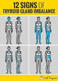 Thyroid problems are caused by either too much or too little thyroid hormones in the blood. Pin On Health And Fitness