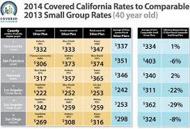 The quotes provided are based on the average monthly cost. California Health Insurance Premiums Under Obamacare Revealed Huffpost