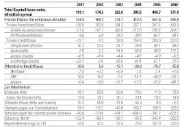 Entwicklungsländer, schwellenländer und industrieländer sie unterscheiden sich in. 7 Internationale Finanzbeziehungen