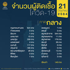 กดิ์สิทธิ์ และ นุ้ย สุจิรา และ กัน นภัทร กับ สไมล์ ภาลฎา ที่โคจรมาเจอกัน เป็น คู่จิ้น คู่กัด คู่ฟัด คู่เหวี่ย. Uvw6knyvvecjgm