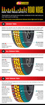 Want Quiet Tires Look For These Features Les Schwab