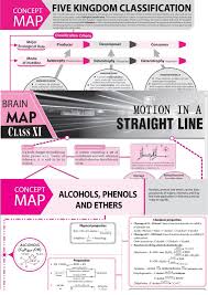 Rapid Physics By Mtg Material Free Pdf Download Physics Neet Aiims Jipmer Jee Neet Mbbs Preparation In 2020 Concept Map Physics Concepts Chemistry Education