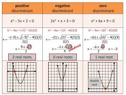 Content - The Quadratic Formula And The Discriminant