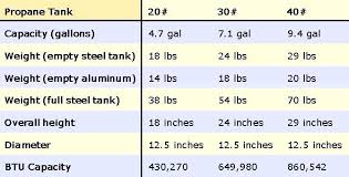 propane tank sizes tanks indao info