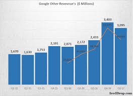 google cloud finally coming of age just look at their