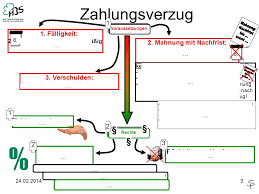 Diese frage stellen sich viele schuldner, die eine rechnung eine mahnung bei zahlungsverzug kann erst nach dem ablauf von vier wochen gestellt werden. Nicht Rechtzeitig Zahlung Ppt Video Online Herunterladen