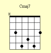 La acordes guitarra pdf clásica es el modelo más icónico de la cultura flamenca, si deseas descubrir los mejores y más señalados ejemplares de guitarra tradicional, entonces no puedes perderte los. Acordes De Guitarra Posiciones Pdf