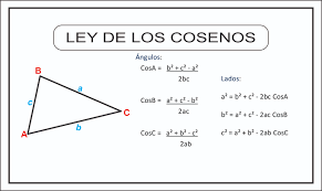 Ejemplos resueltos de Ley de Cosenos | Profe Fily