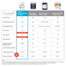 Collagen Peptides Plus Whey