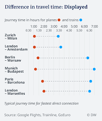 trains vs planes what s the real cost of travel