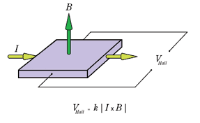Simulated phone detector on proteus pdf. Magnetometer Basics For Mobile Phone Applications Electronic Products