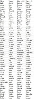 Pakistani Girls Islamic Names With Meaning Web Pk