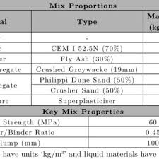 That concrete mix design and concrete. Pdf Concrete Laboratory Report