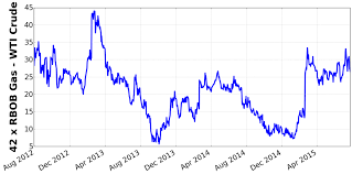 Crack Spread Trading What You Need To Know About Crack