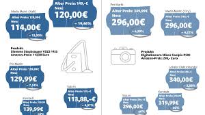 Im internet gibt es große handelsplattformen, „in asien und afrika gibt es große märkte. Besser Feilschen So Drucken Sie Die Preise Bei Media Markt Und Saturn Welt