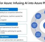 Simplifying IT Operations with AIOps and Azure Platform ...