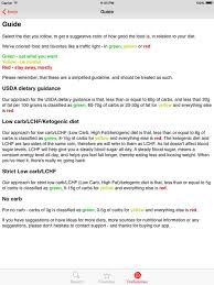 Keto Macro Chart Elegant Diet Signal Lchf Ketogenic Low Carb