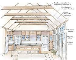 Exposed ceiling trusses add a stylish visual aesthetic to any living space in your home, making it feel warm and cozy, not to mention it is very in trend. Comfortable Cathedral Ceilings Fine Homebuilding