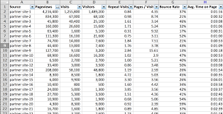 How To Calculate A Z Score From Power Log Distributions