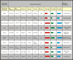 3d Printer Filament Comparison 3d Printer Filament 3d