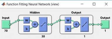 Universiti teknologi malaysia (utm) universiti teknologi mara (uitm) universiti sains malaysia (usm) university of malaya (um) taylor's university. The Ann Architecture For Each Course Academic Achievement Prediction Download Scientific Diagram