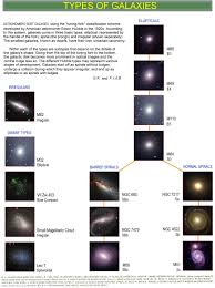Galaxy Shape Worksheet Printable Worksheets And Activities For Teachers Parents Tutors And Homeschool Families