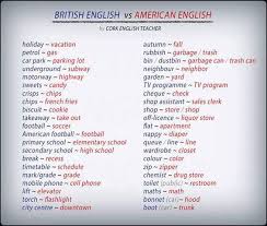 British English Vs American English Britanskij Anglijskij Uprazhneniya Dlya Izucheniya Alfavita Izuchenie Anglijskogo